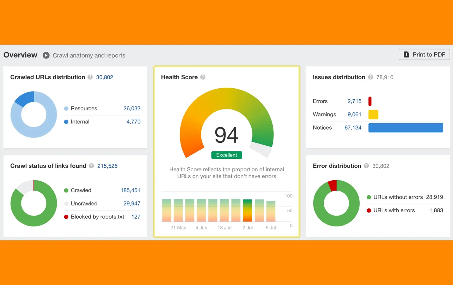ahrefs site sagligi