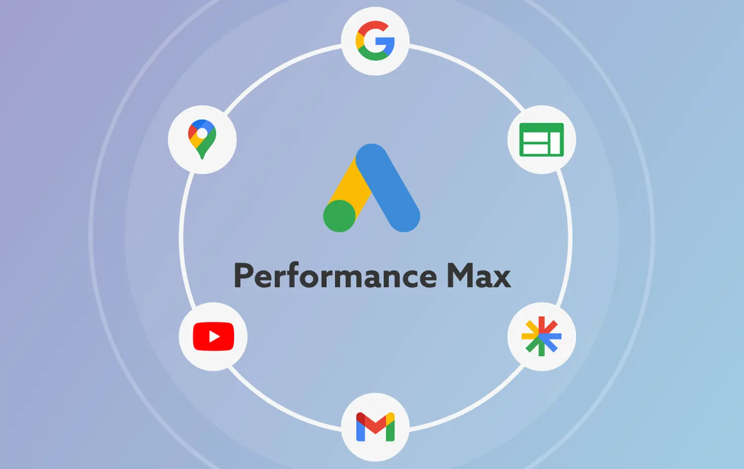 google ads reklam kampanyası türleri