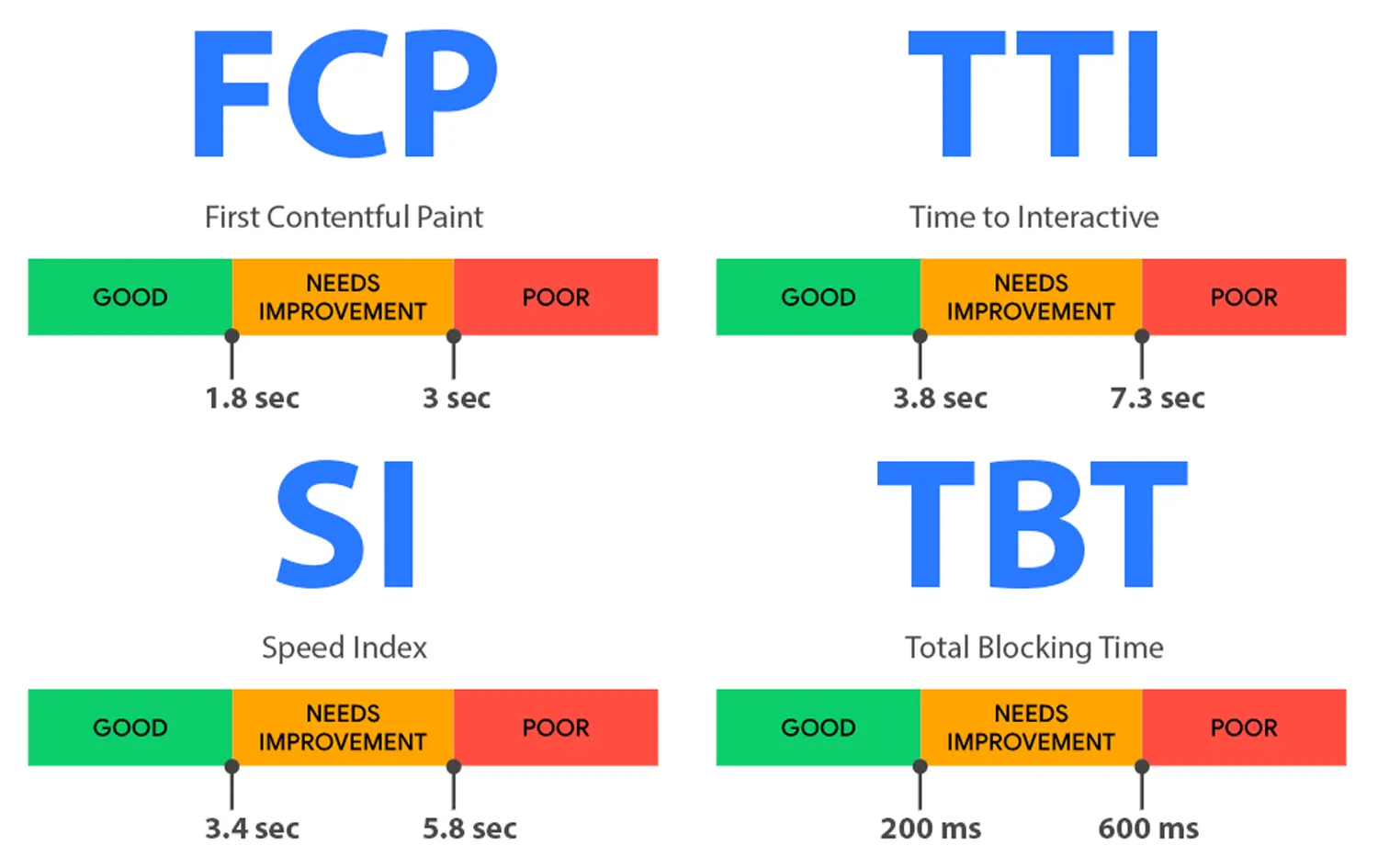 web vitals tti nedir